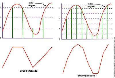 Driver, Sample Rate e Bit Depth