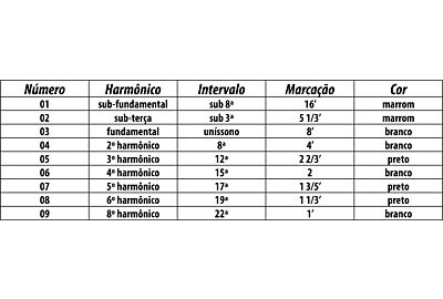 Drawbars e Percussivos